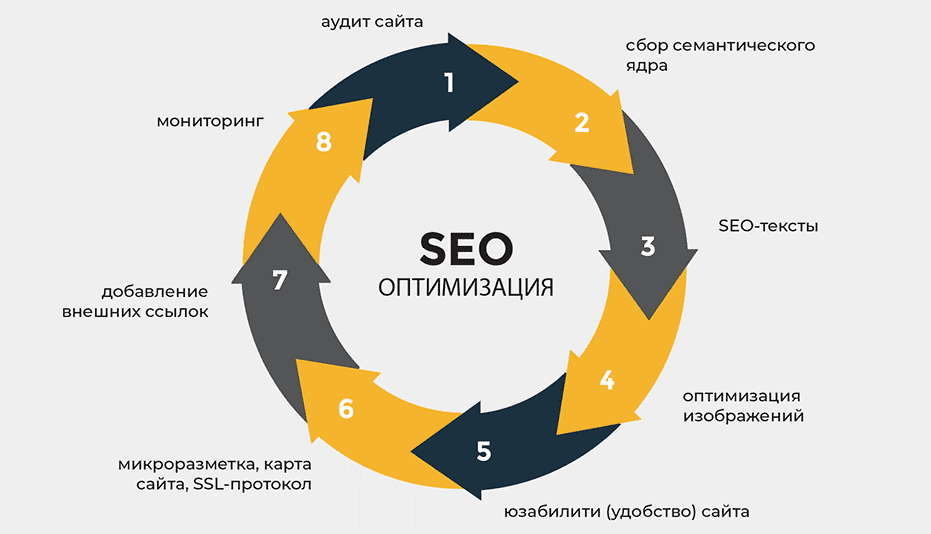 Безопасные SEO ссылки Что нужно знать для успешного продвижения 1714994939 Безопасные SEO ссылки Что нужно знать для успешного продвижения 1714994939